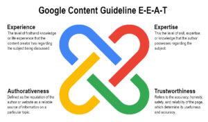 Google EEAT