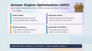 Answer Engine Optimization (AEO) Explained