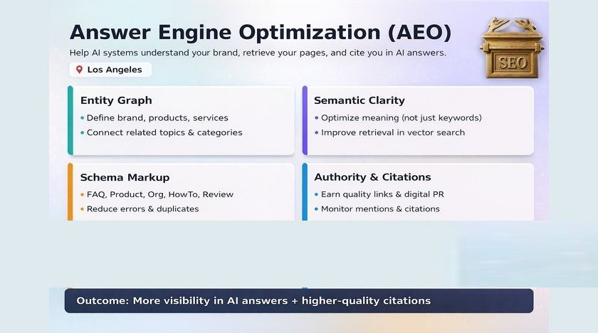 Answer Engine Optimization (AEO) Explained