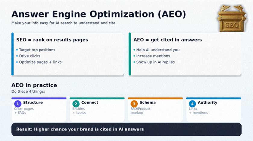 What “AEO” stands for (in plain English)