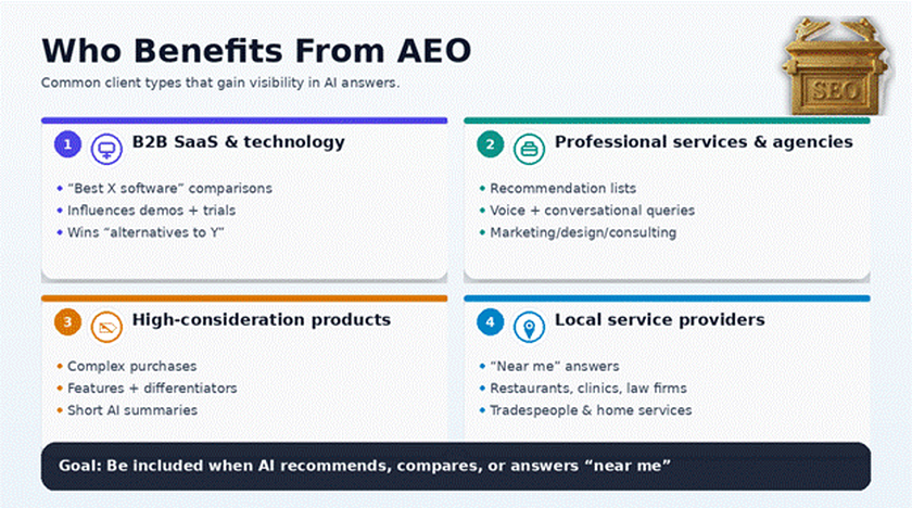 What type of clients do AEO agencies specialize in