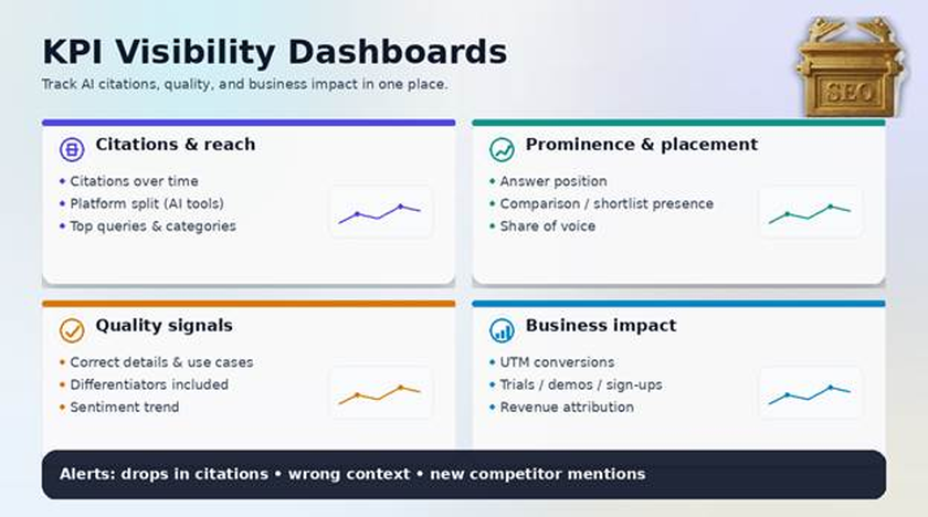 What proof to request