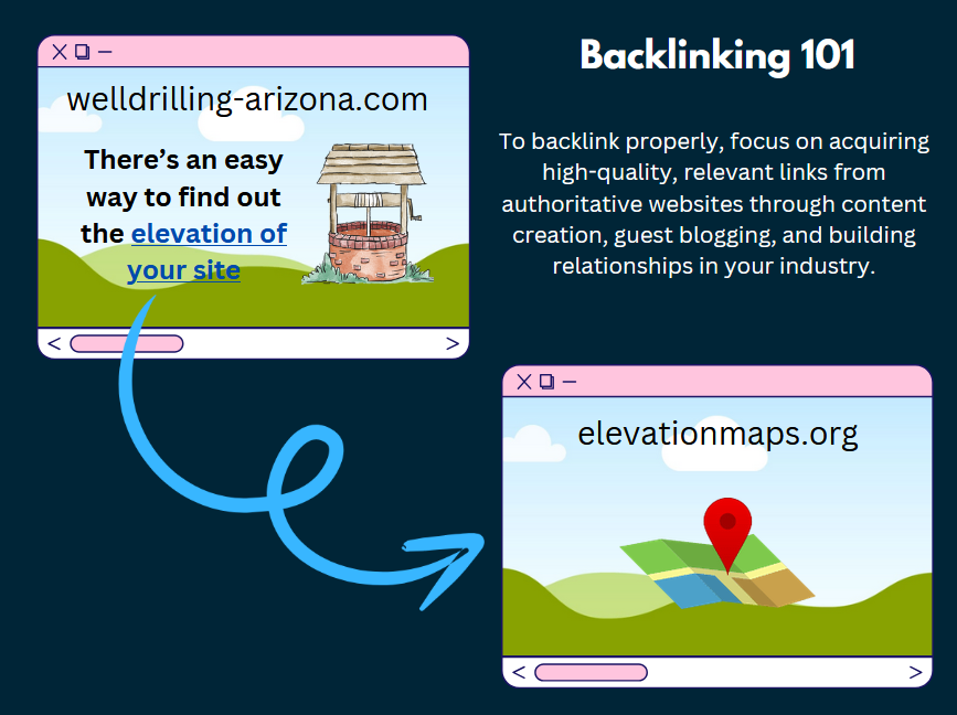 Backlinks