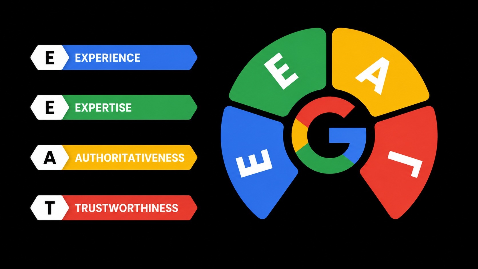 EEAT FOR SEO