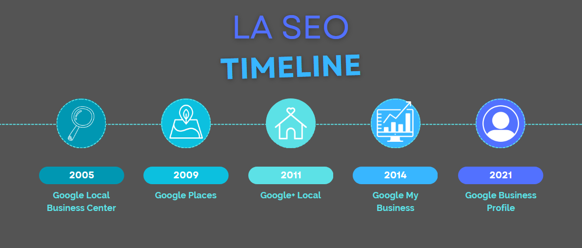 SEO for LA Businesses - SEO Rank Media