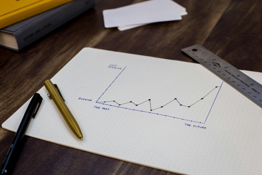 Measuring What Would Happen If You Did Nothing