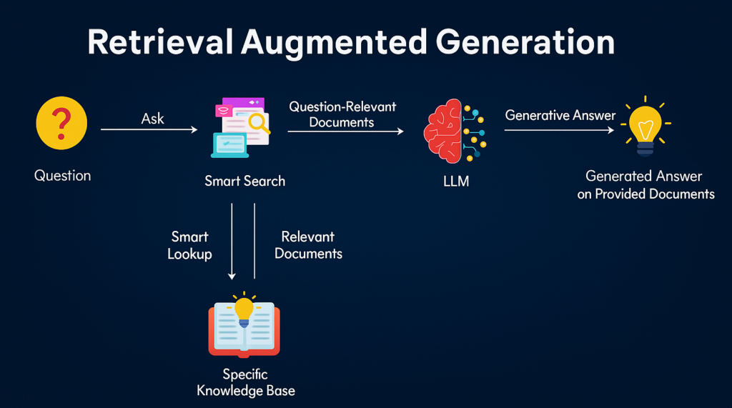 Google’s AI Mode: The Stack That Writes the Answers