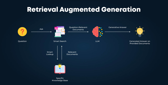 retrieval augmented generation